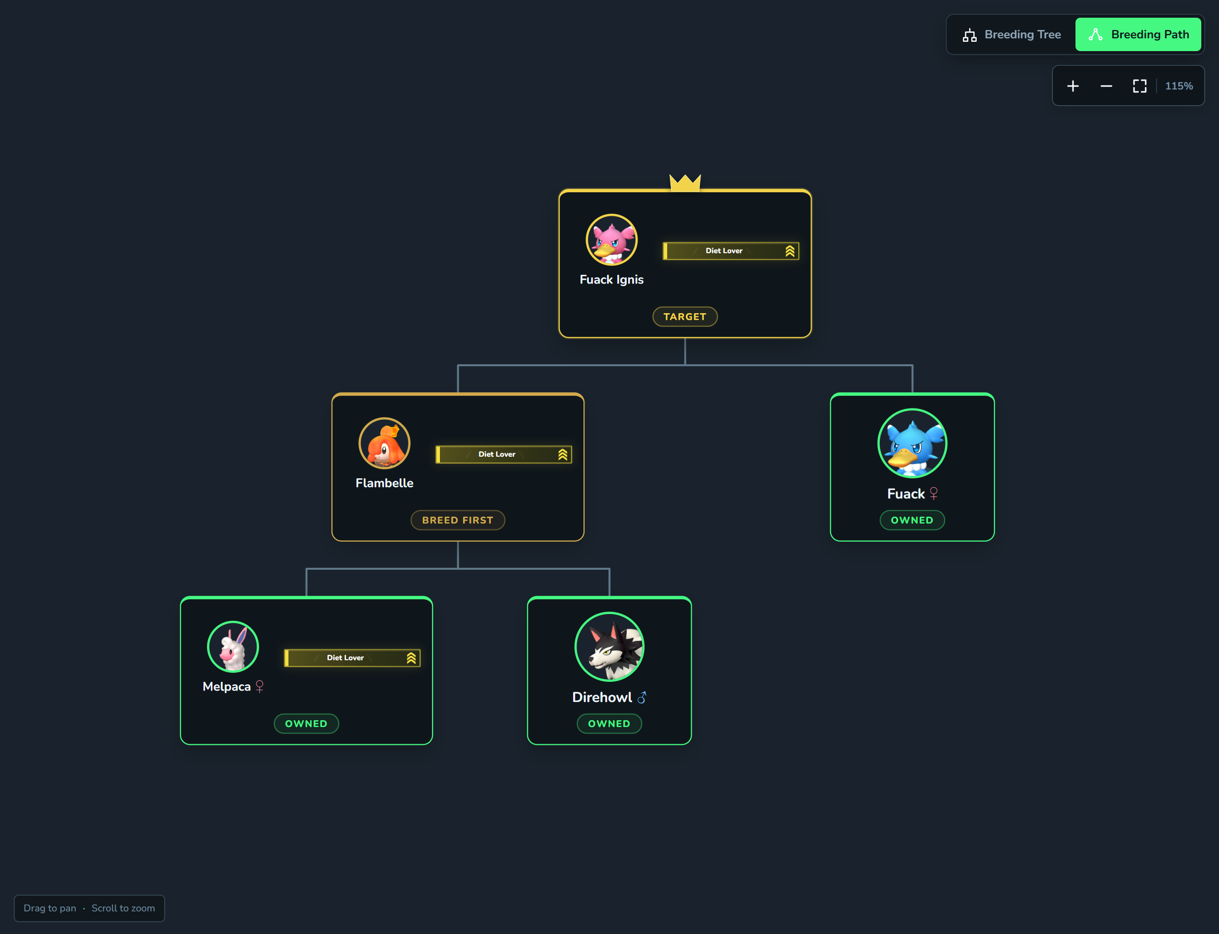 A finished breeding tree showing owned Pals in green, a breed-first step in gold, and the crowned target